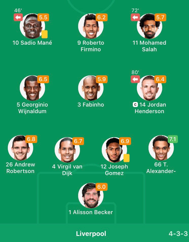 Liverpool FC リヴァプール 公式サインボール 18-19 CL優勝メンバー