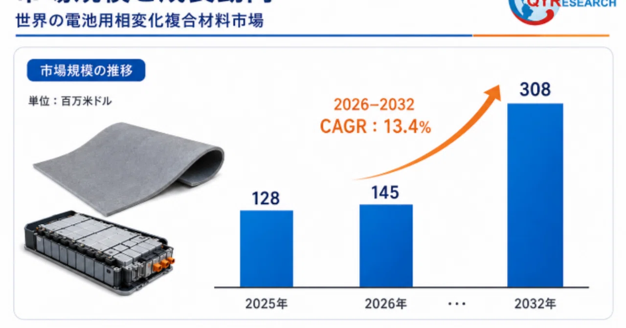 リチウムイオン電池用負極材料世界市場レポート：主要企業、ランキング