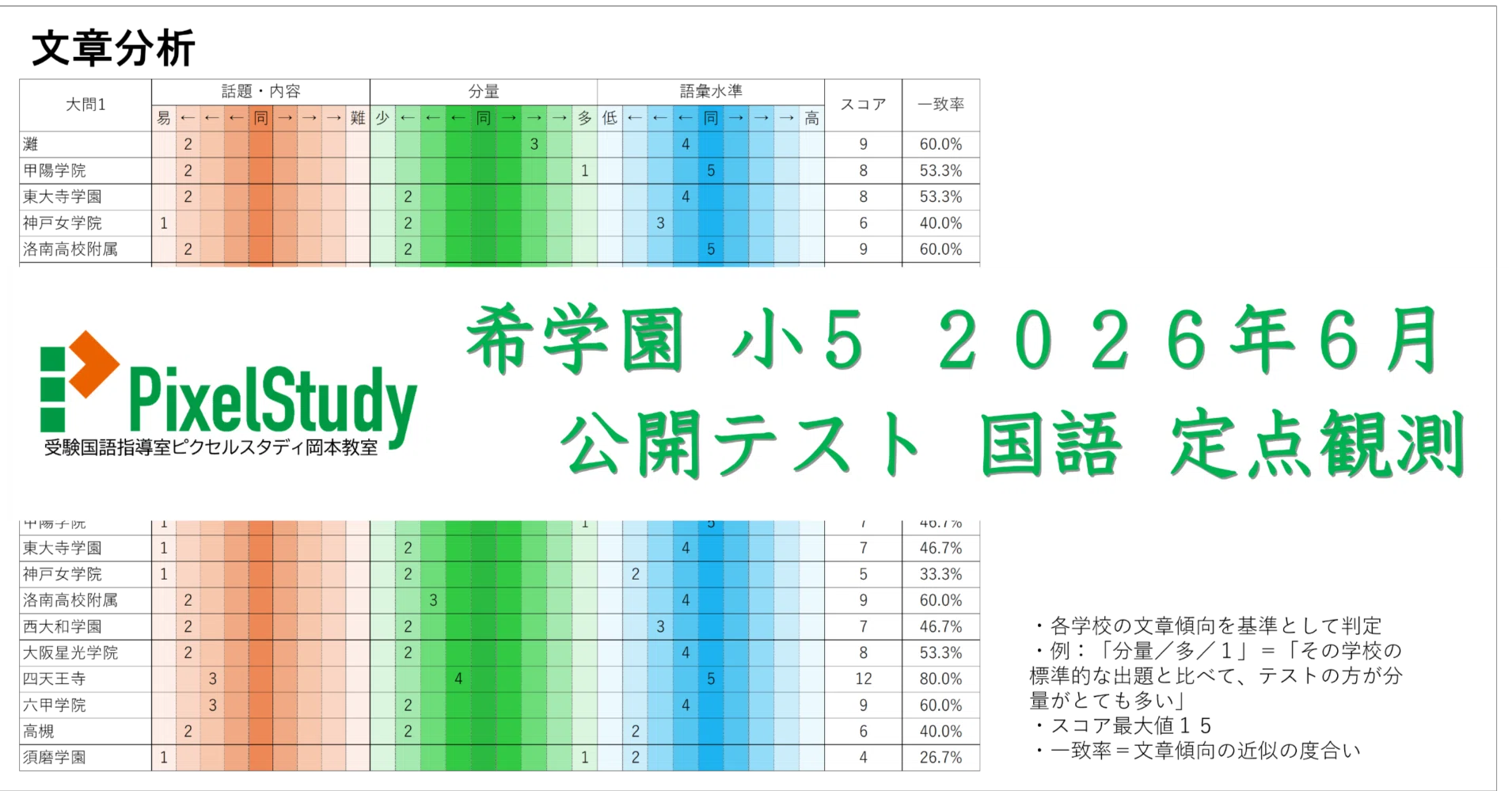 定点観測】希学園 小5 2026年6月 公開テスト 国語｜受験国語指導
