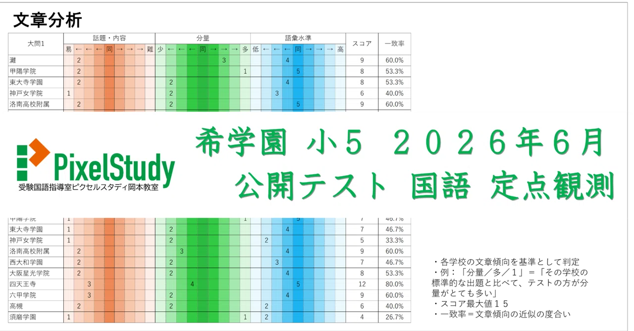 希学園　小6 公開テスト過年度問題集　5月〜10月 2025年版 定点観測】希学園 小5 2026年6月 公開テスト 国語｜受験国語指導
