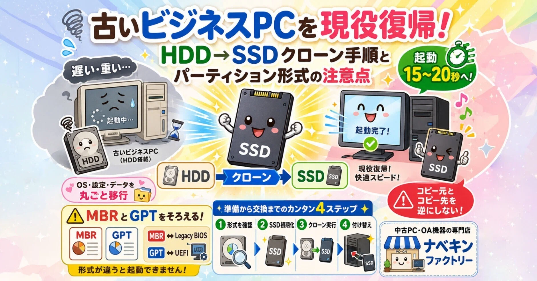 古いビジネスPCを現役復帰！HDDからSSDへの「クローン（完全移行