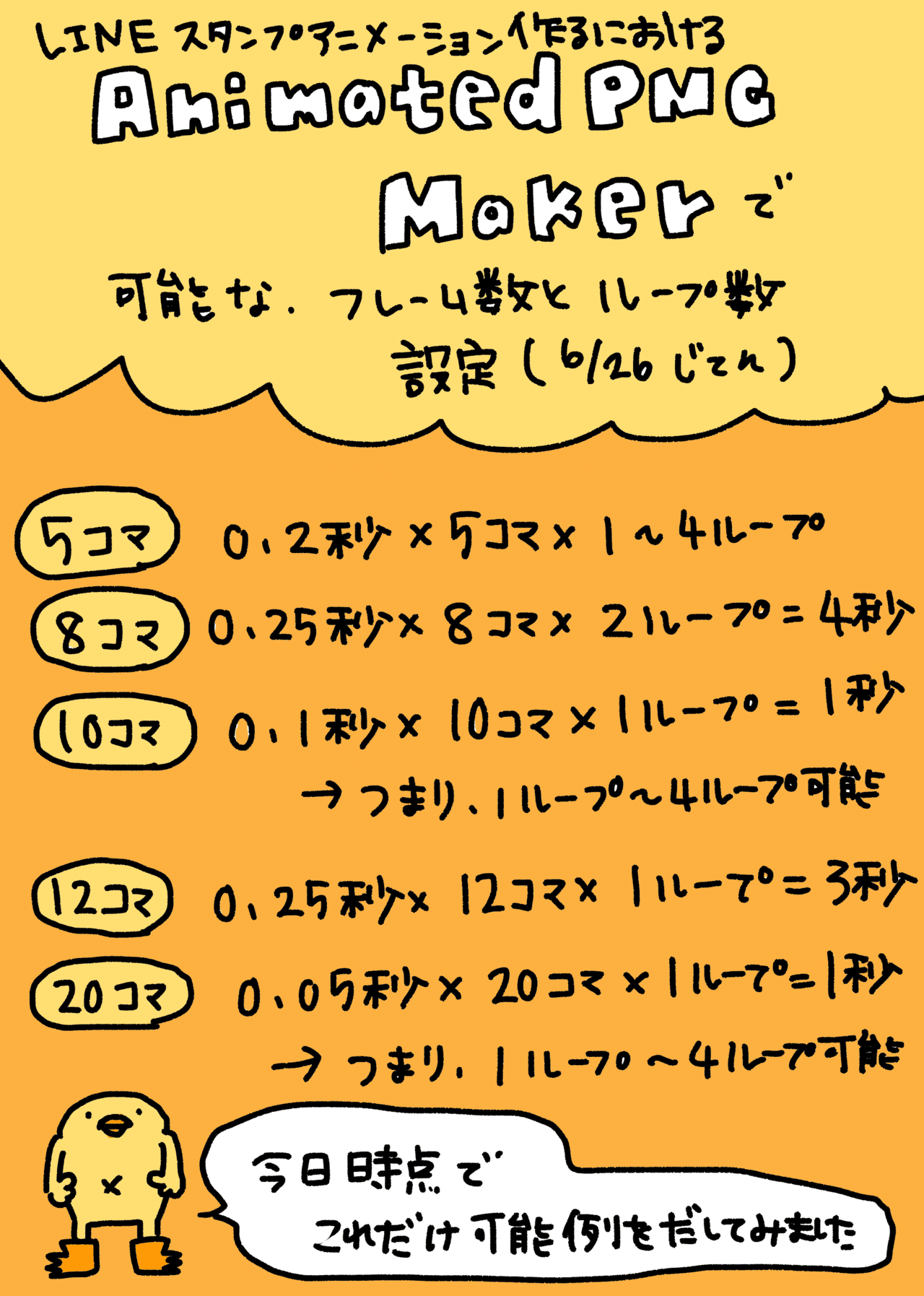 Ipadオンリーで アニメーションlineスタンプapng作りお困りなあなたに ぴょろりんちょ Note Ipadオンリーで アニメーションlineスタンプapng作りお困りなあなたに ぴょろりんちょ Note