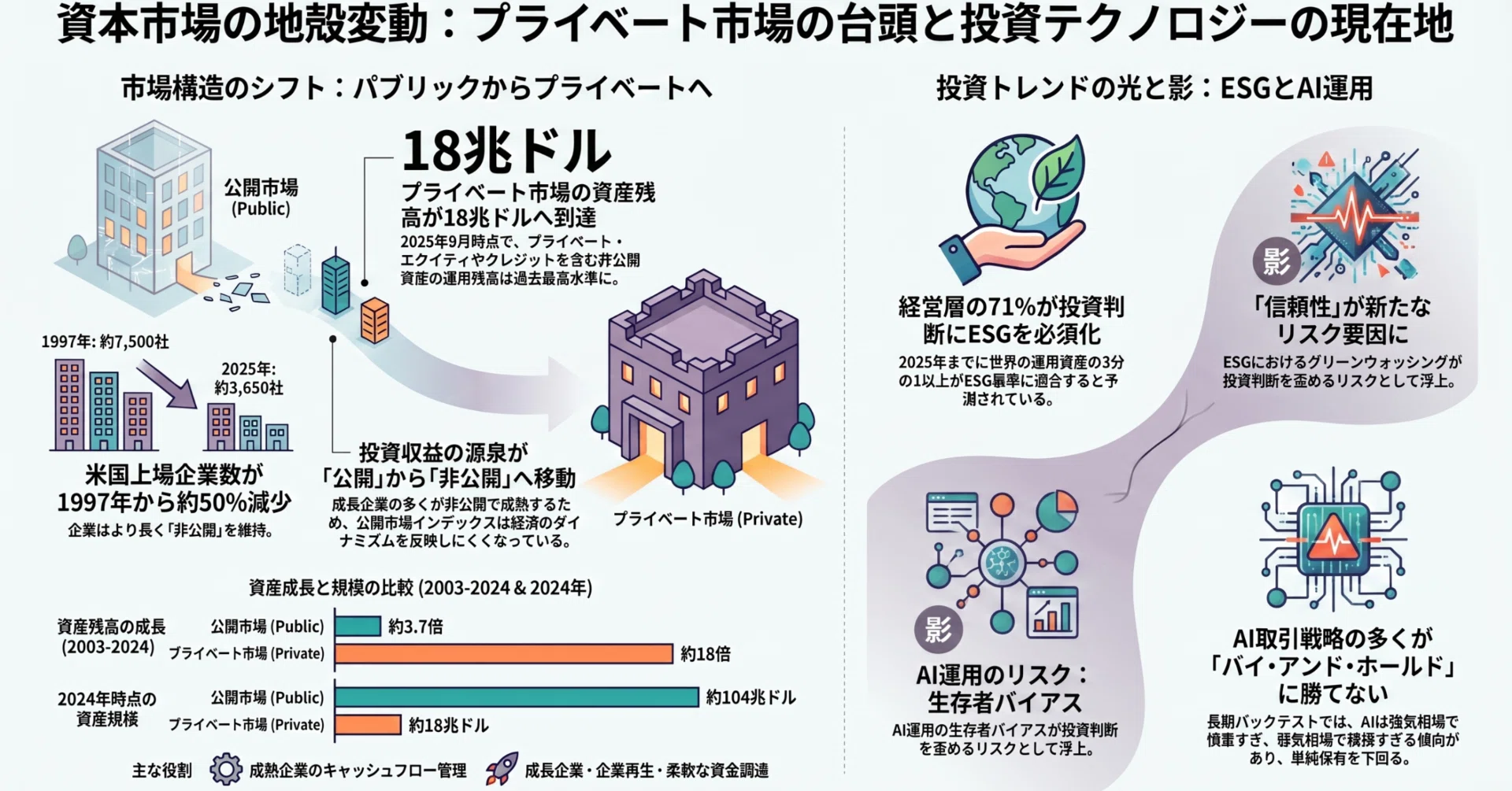 No.332: 「投資とは何か」を知らずに投資している人が多すぎる——業界の