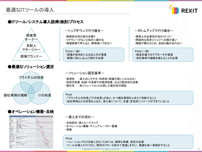 Withコロナ・Afterコロナ時代に適応した 結婚式場運営に対する８つの仮説200610 (5)