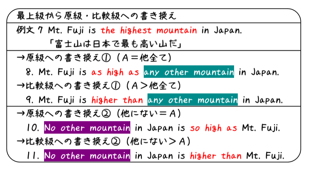 英文法解説 テーマ10 比較 第2回 いろいろな 一番 の表し方 最上級と原級 比較級の関係 タナカケンスケ プロ予備校講師 英語 映像字幕翻訳家 Note 英文法解説 テーマ10 比較 第2回 いろいろな 一番 の表し方 最上級と原級 比較級の関係 タナカケンスケ プロ予備校講師 英語 映像字幕翻訳家 Note