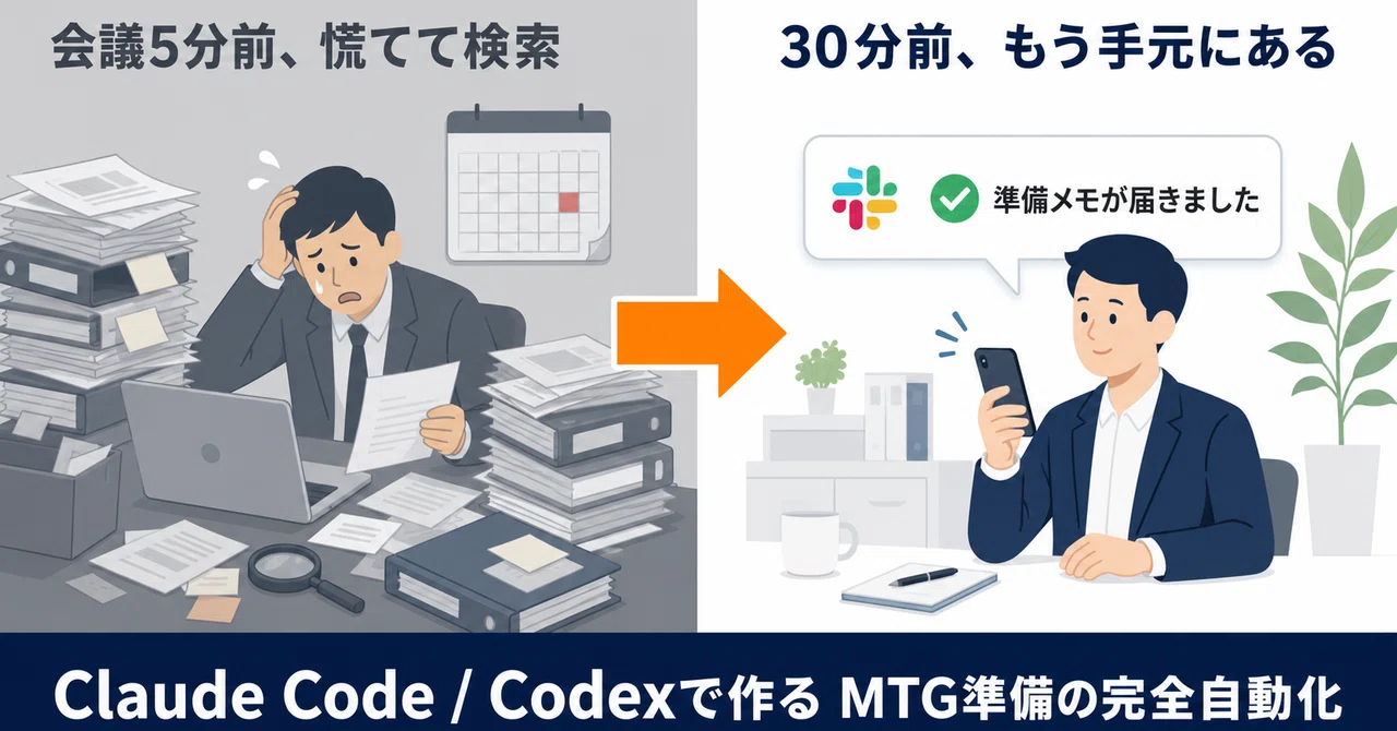 Claude Code / Codexで作る、会議の30分前に相手の「これまで」がSlack