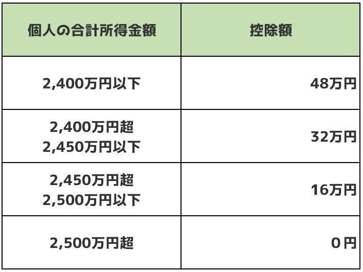 基礎控除