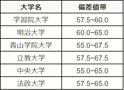 MARCH文系徹底比較！真の
