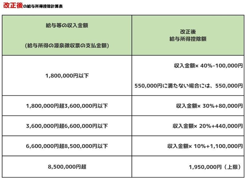 改正後