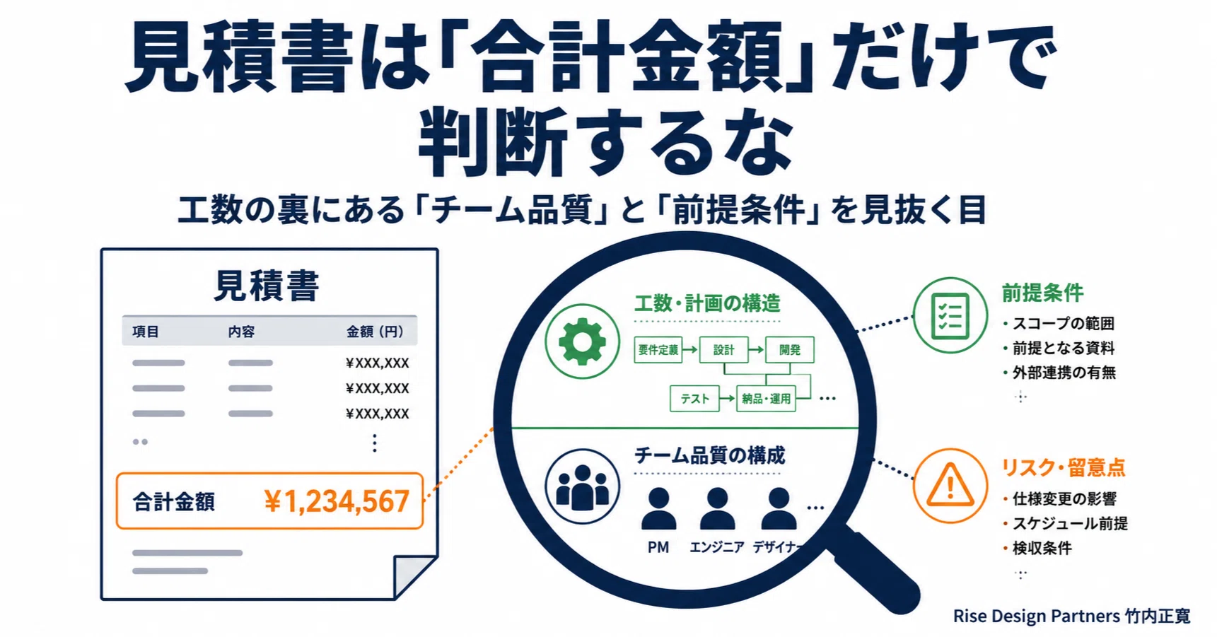 見積書は「合計金額」だけで判断するな。工数の裏にある「チーム品質