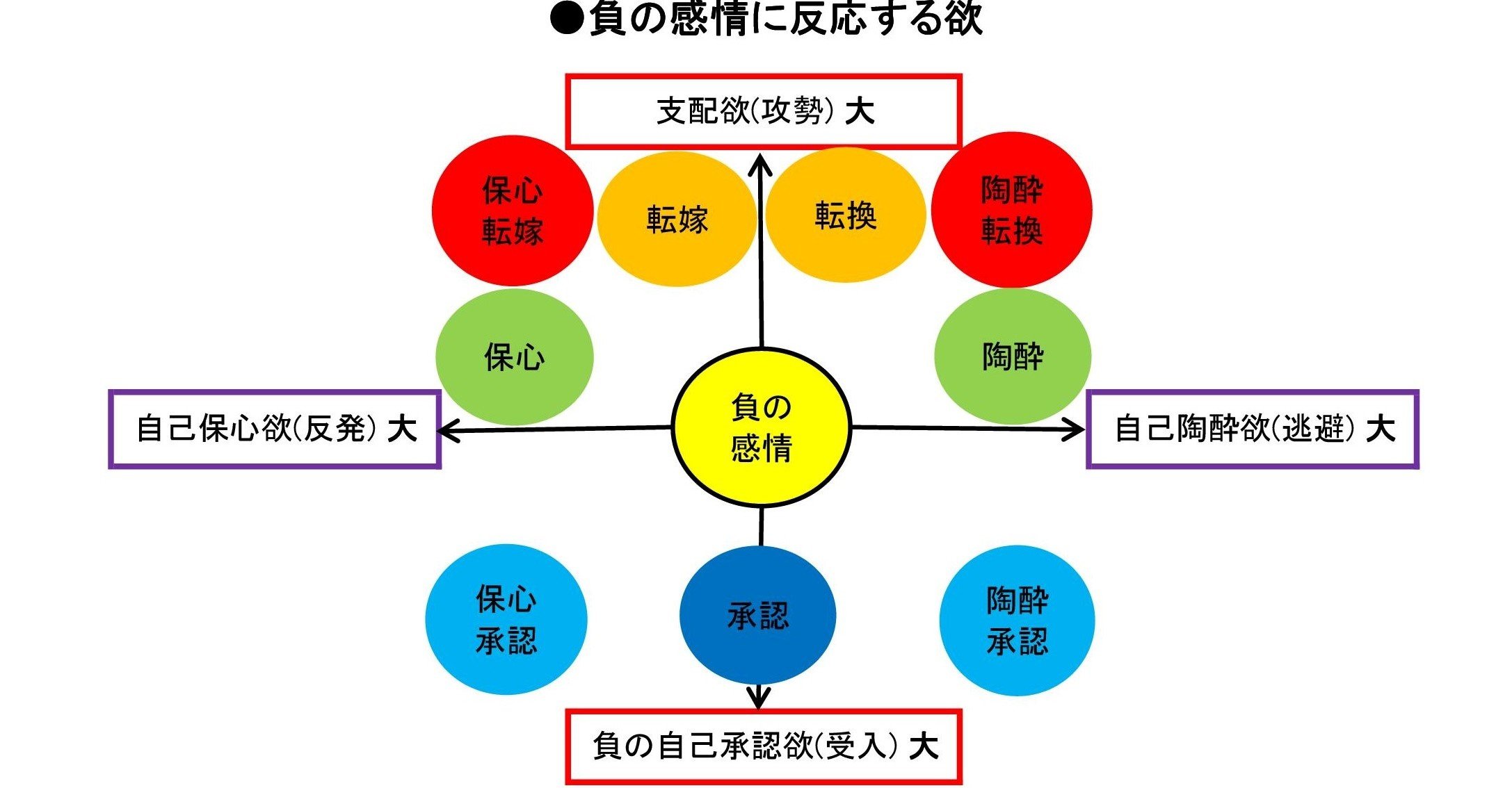 100 3 6 負の感情に反応する欲と行動 2 百人 Note