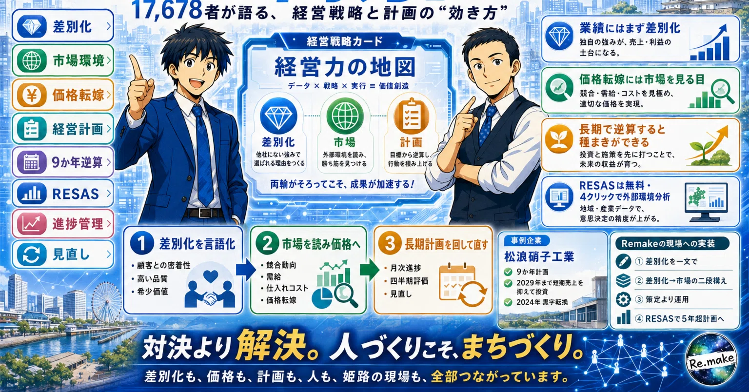 中小企業白書2025】「差別化か、市場か──答えは