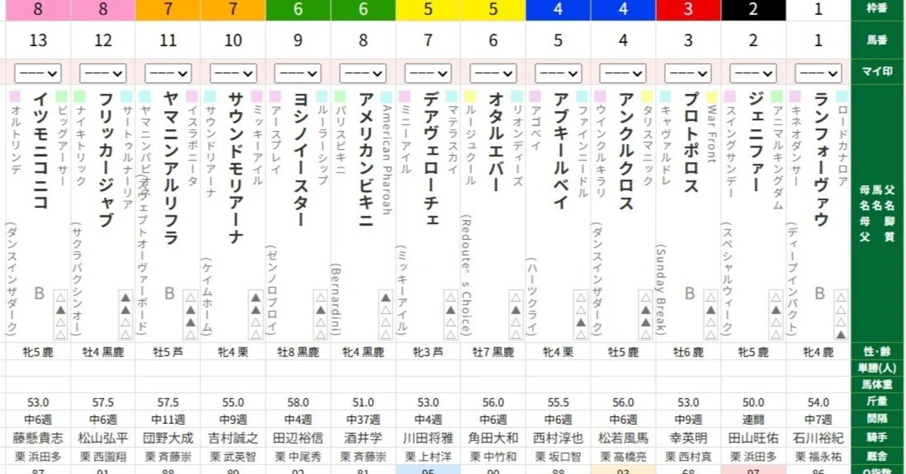 2026 北九州記念【絶対に負けられないサイン馬券がそこにある】｜にゃん関