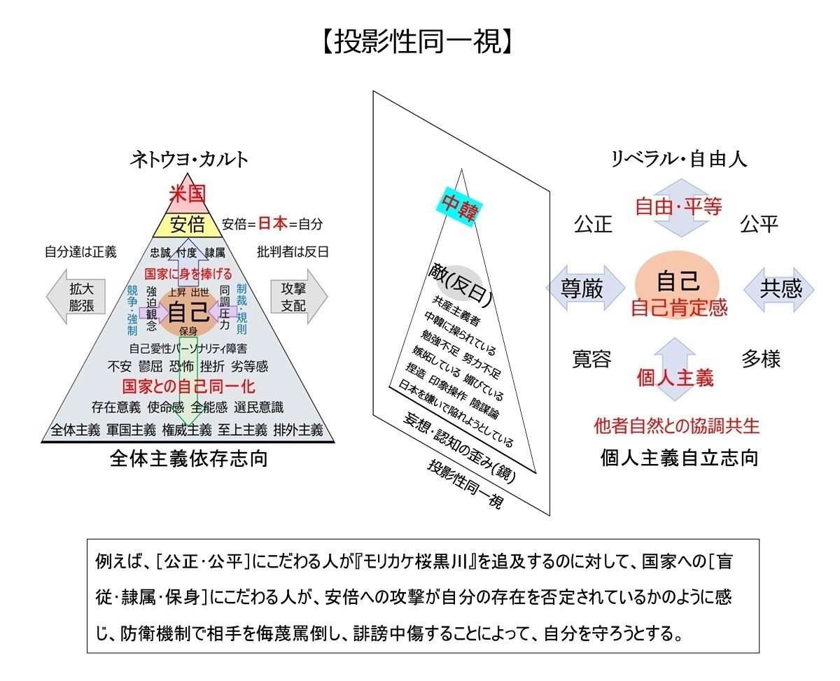 障害 男性 人格 愛 性 自己 特徴