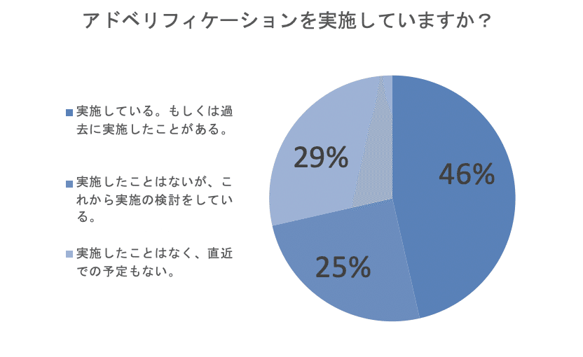 スクリーンショット 2020-06-23 13.11.10