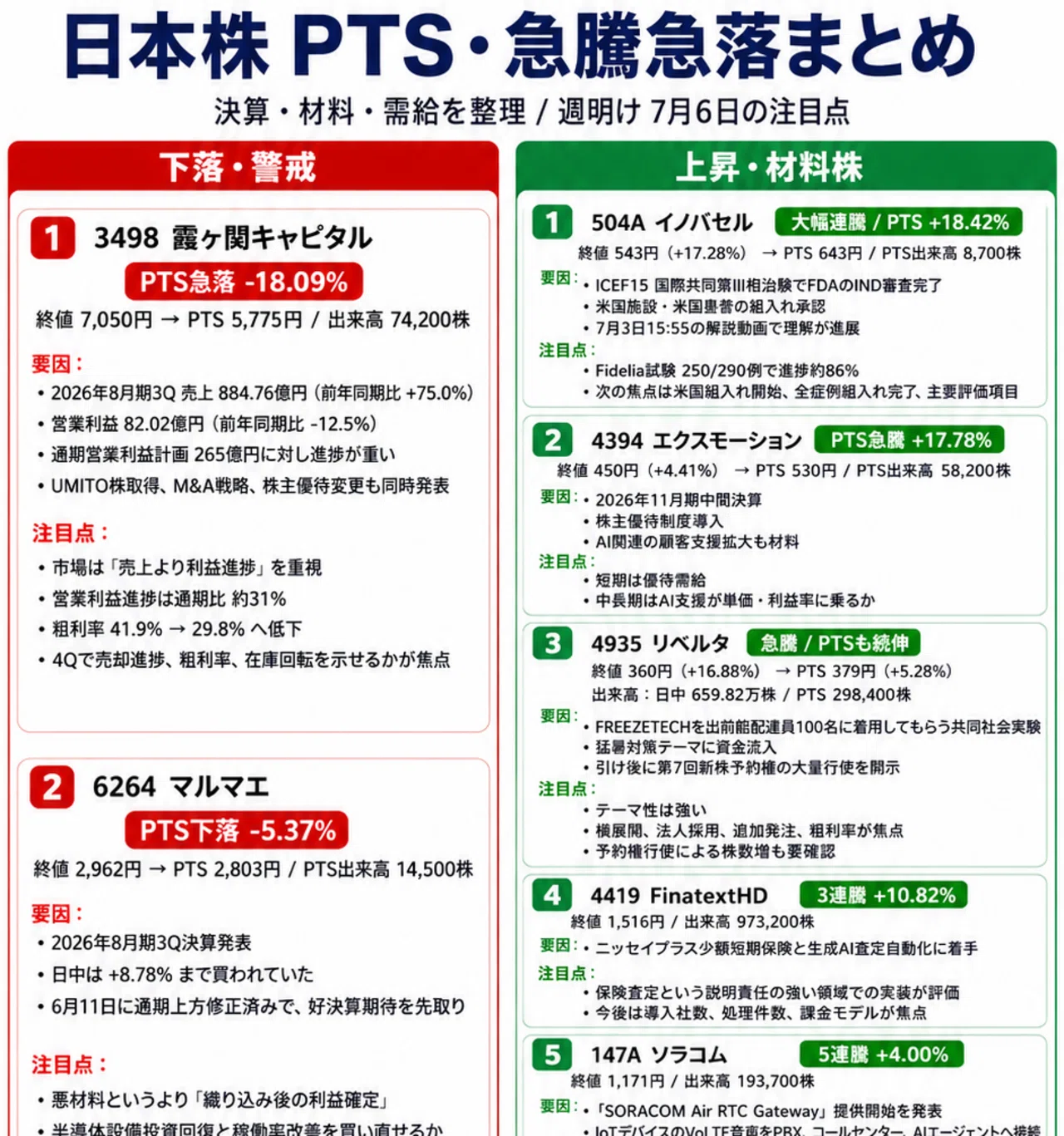 2026年7月3日のTDnet・PTS注目株11銘柄｜きらく＠TradingViewマスター