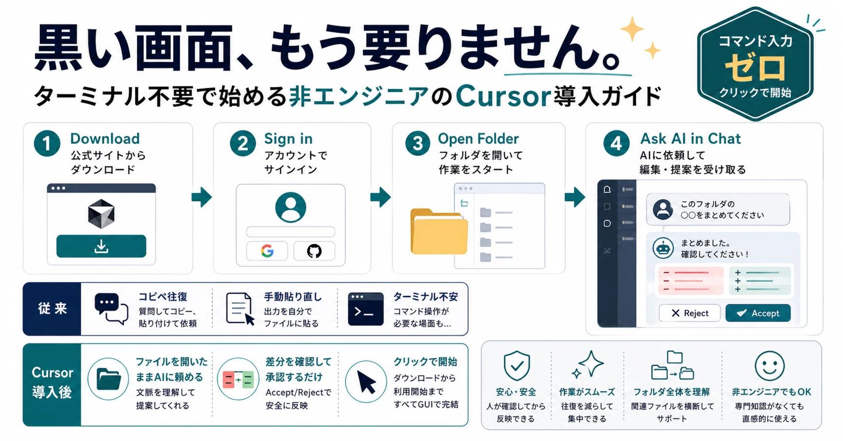 黒い画面、もう要りません｜ターミナル不要で始める非エンジニアの