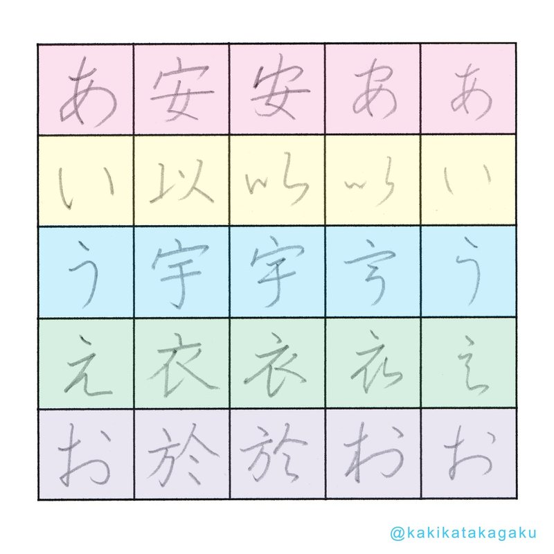 その４４ ひらがなの字源 あいうえお かきくけこ かきかた科学 Note