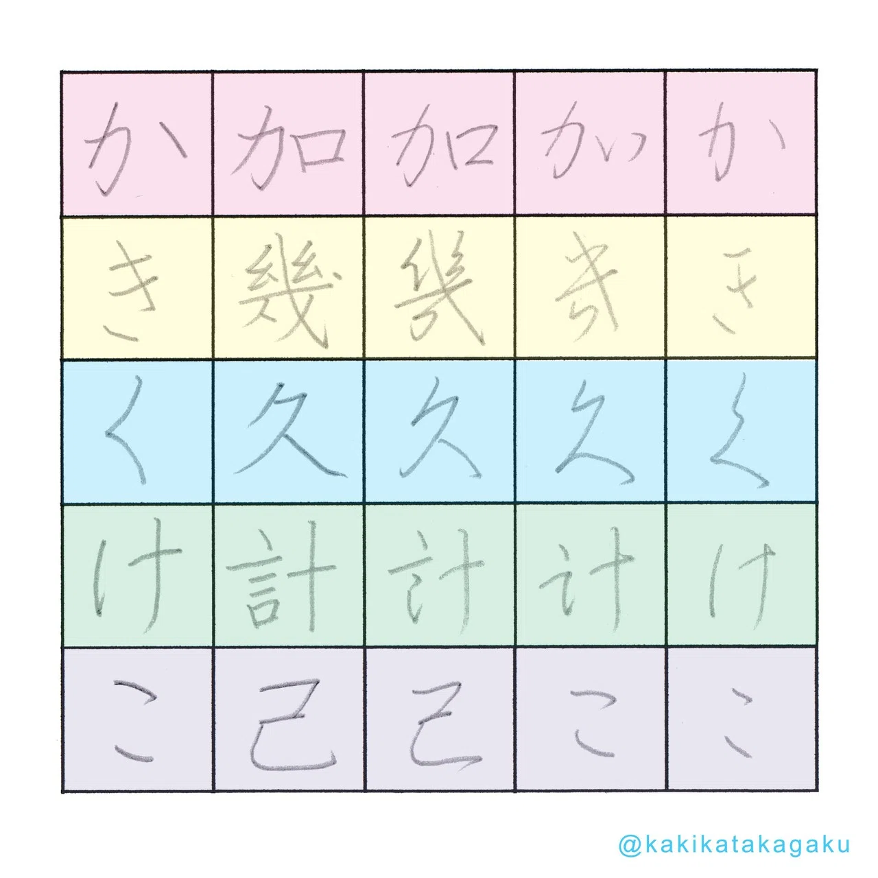 その44 ひらがなの字源「あいうえお」「かきくけこ」｜かきかた科学