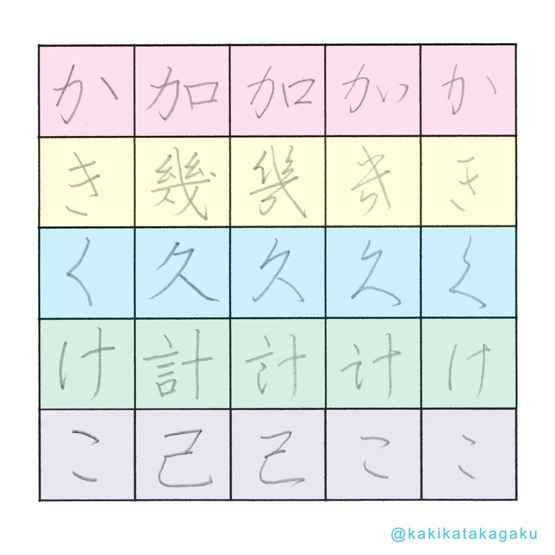 その４４ ひらがなの字源 あいうえお かきくけこ かきかた科学 Note