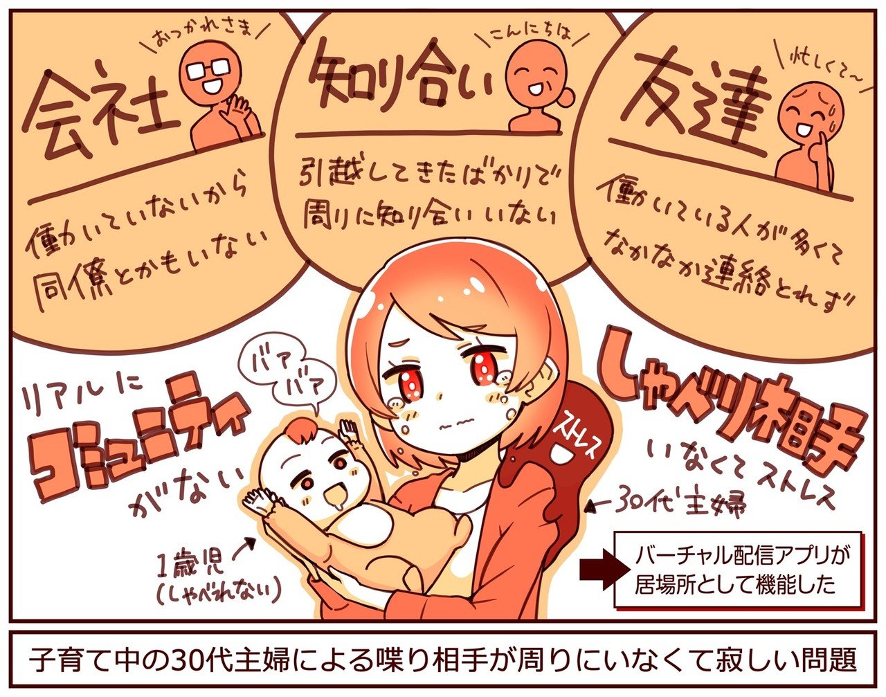 地方の主婦が家事中に ながらバーチャル配信 している理由 しゃべり相手のいない子育て主婦 が Vtuber になることで声で寂しさと愚痴りたいニーズを解消してる話 アプリマーケティング研究所 地方の主婦が家事中に ながらバーチャル配信 している理由 しゃべり相手のいない子育て主婦 が Vtuber になることで声で寂しさと愚痴りたいニーズを解消してる話 アプリマーケティング研究所