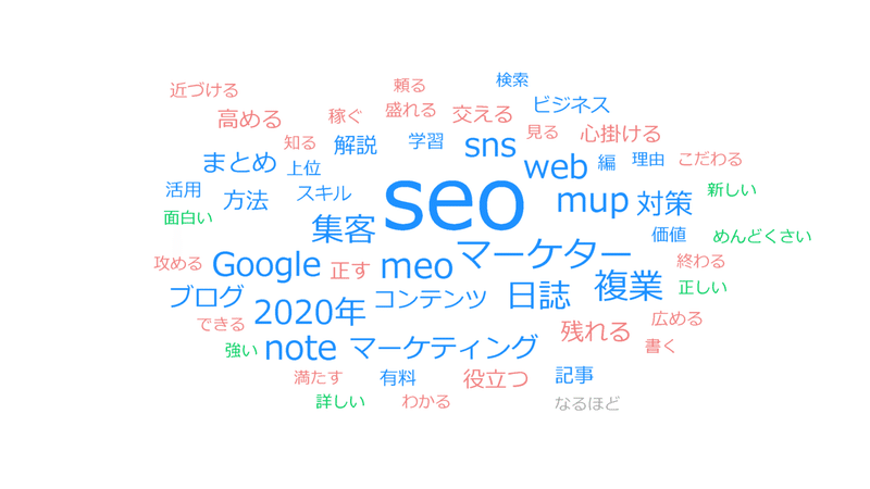 「なるほど！」 誰..._wordcloud