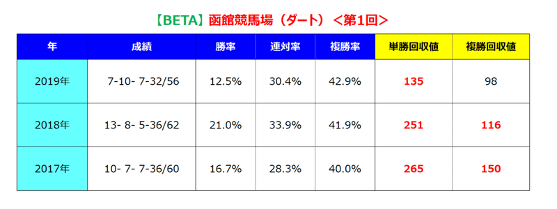 函館ダート