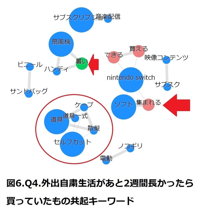 あと2週間長かったらかっていたもの..._wordcloud (共起キーワード)