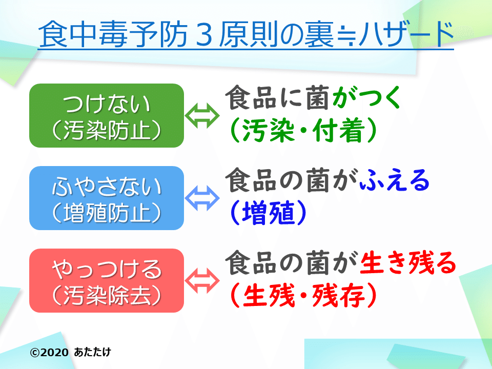 Haccpに取り組もう Haccpを一言で あたたけ Note