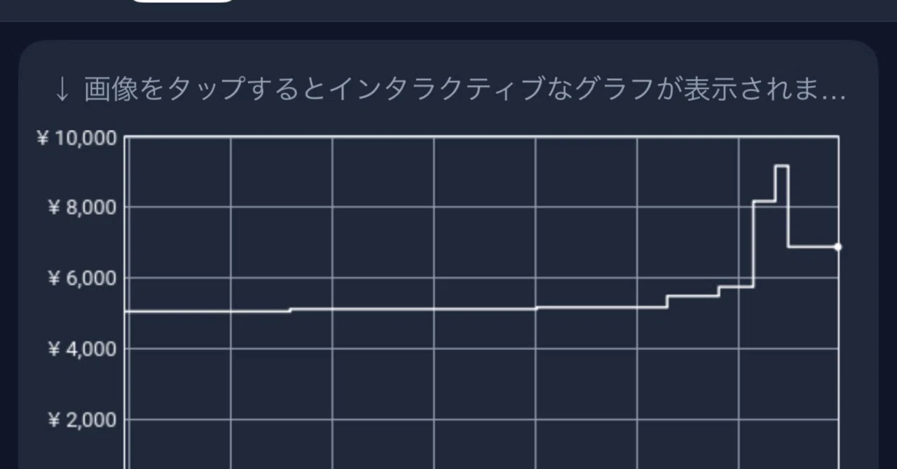 304日目【新作発売で旧作が更に値上がり⤴️】リズム天国シリーズ GBA