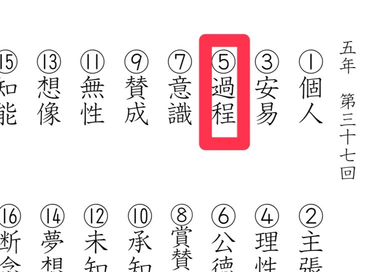 訂【日能研5年】漢字35〜38回【育成テスト対策】｜すみちゃん