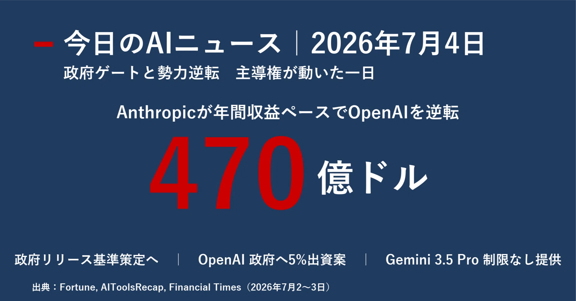 今日のAIニュース5選｜2026年7月4日｜｜宮野宏樹