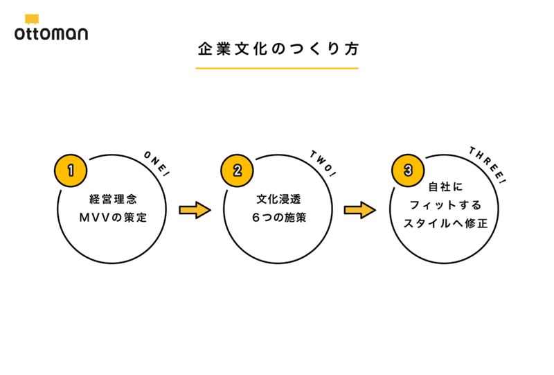 図2