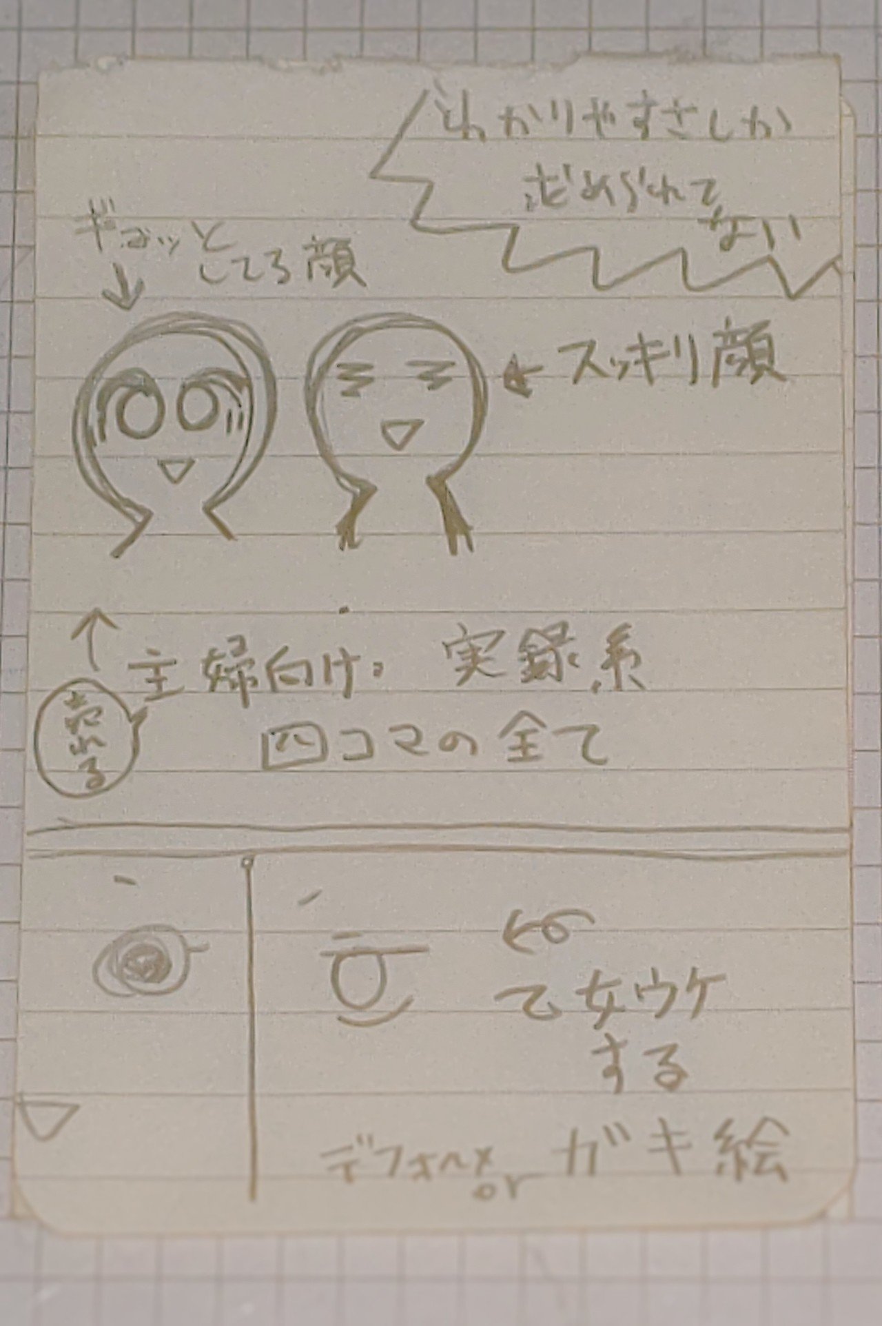 マンガ専門学校ひらきてぇな やさぐれ 編集者だったらキレられそうな案件 あれれ 既婚 異性 同性愛者ng Note マンガ専門学校ひらきてぇな やさぐれ 編集者だったらキレられそうな案件 あれれ 既婚 異性 同性愛者ng Note