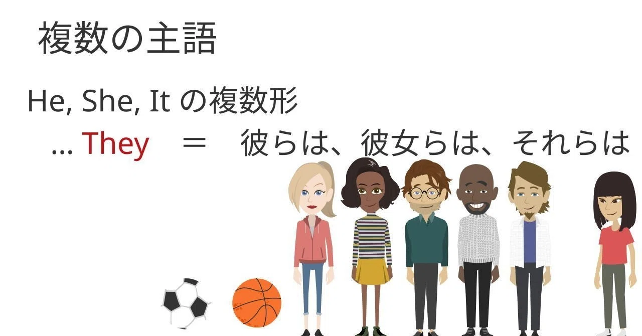 【中学英語文法1-3】よく出る主語まとめ｜アニベン【勉強が楽しくわかるアニメーション】