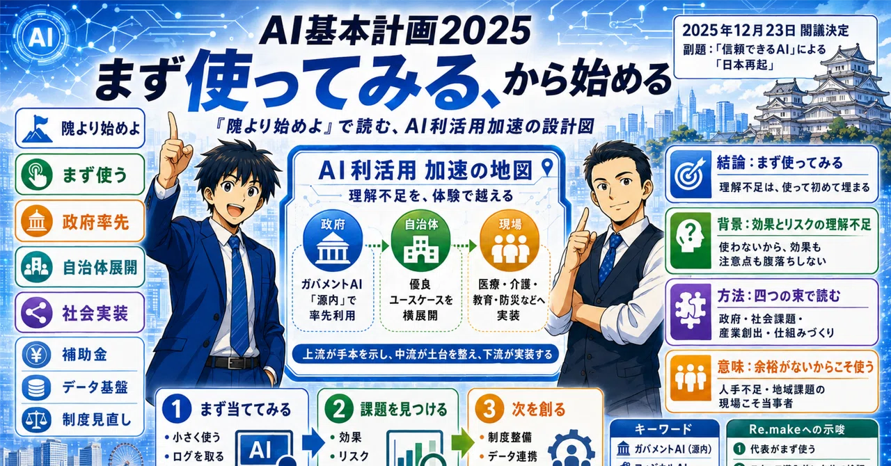 【AI基本計画2025】「まず使ってみる、から始める」──「隗より始めよ」で読む、AI利活用加速の設計図|SION