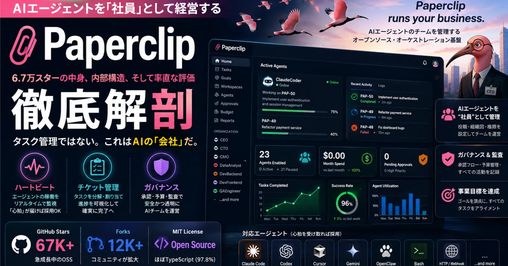 AIエージェントを「社員」として経営するOSS『Paperclip』徹底解剖