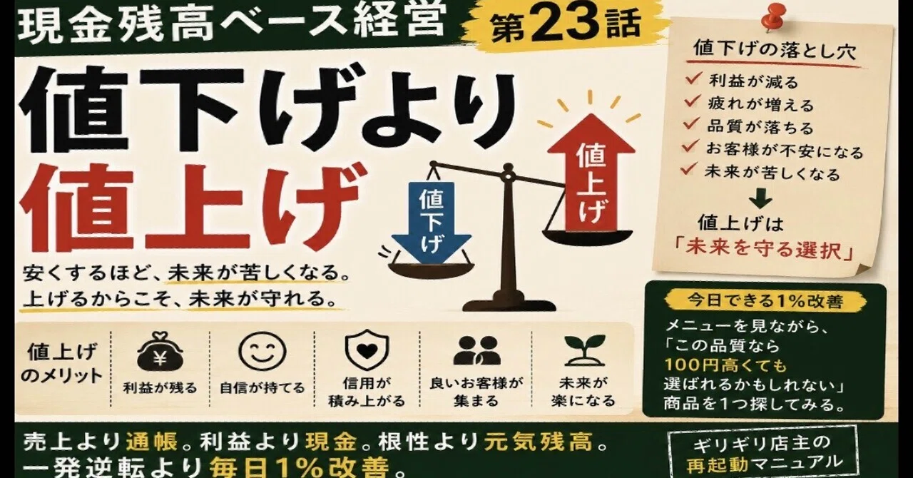 第23話 値下げより値上げ｜鍛頭 幸成