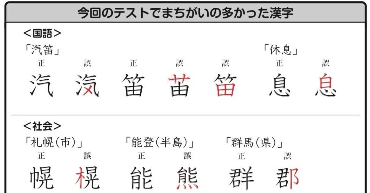SAPIX小4】7月度組分けテスト｜うさくま