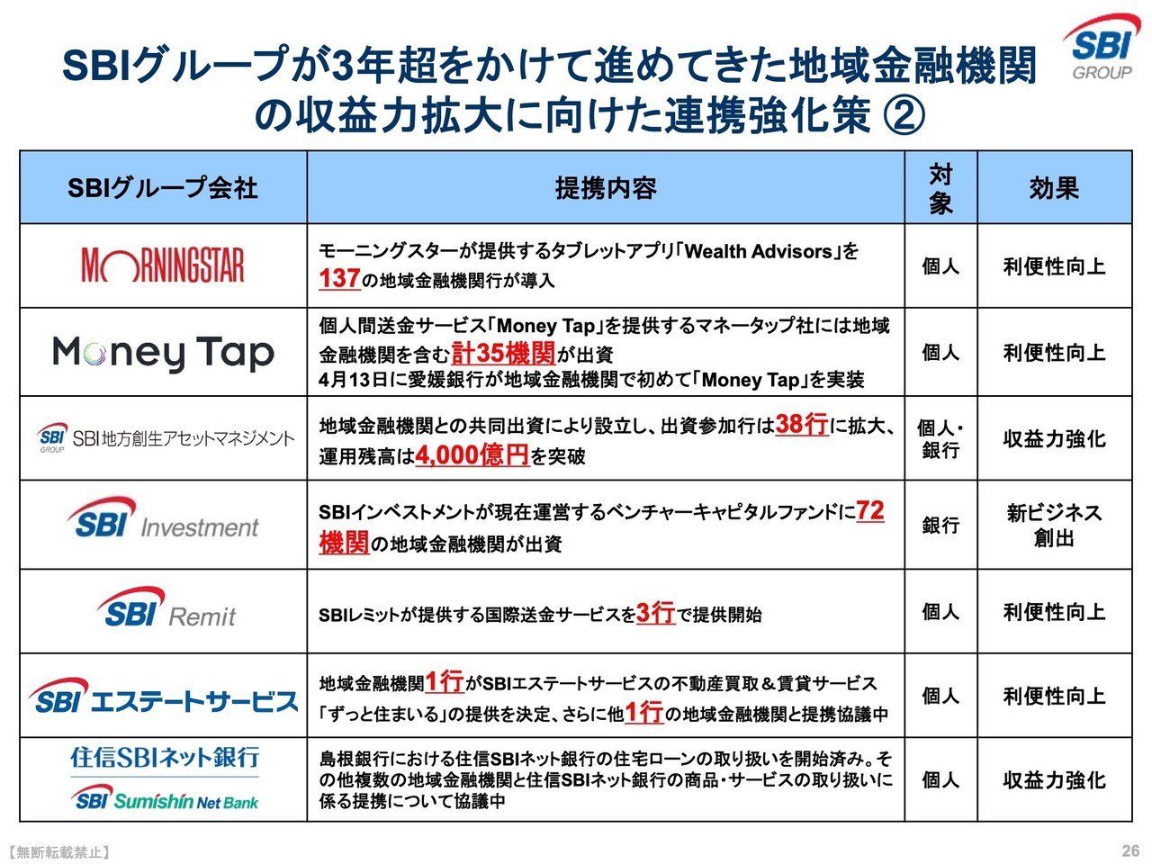 XRP/Ripple関連まとめ】2020/6/26 SBI経営近況報告会のポイント｜クッキー/XRP