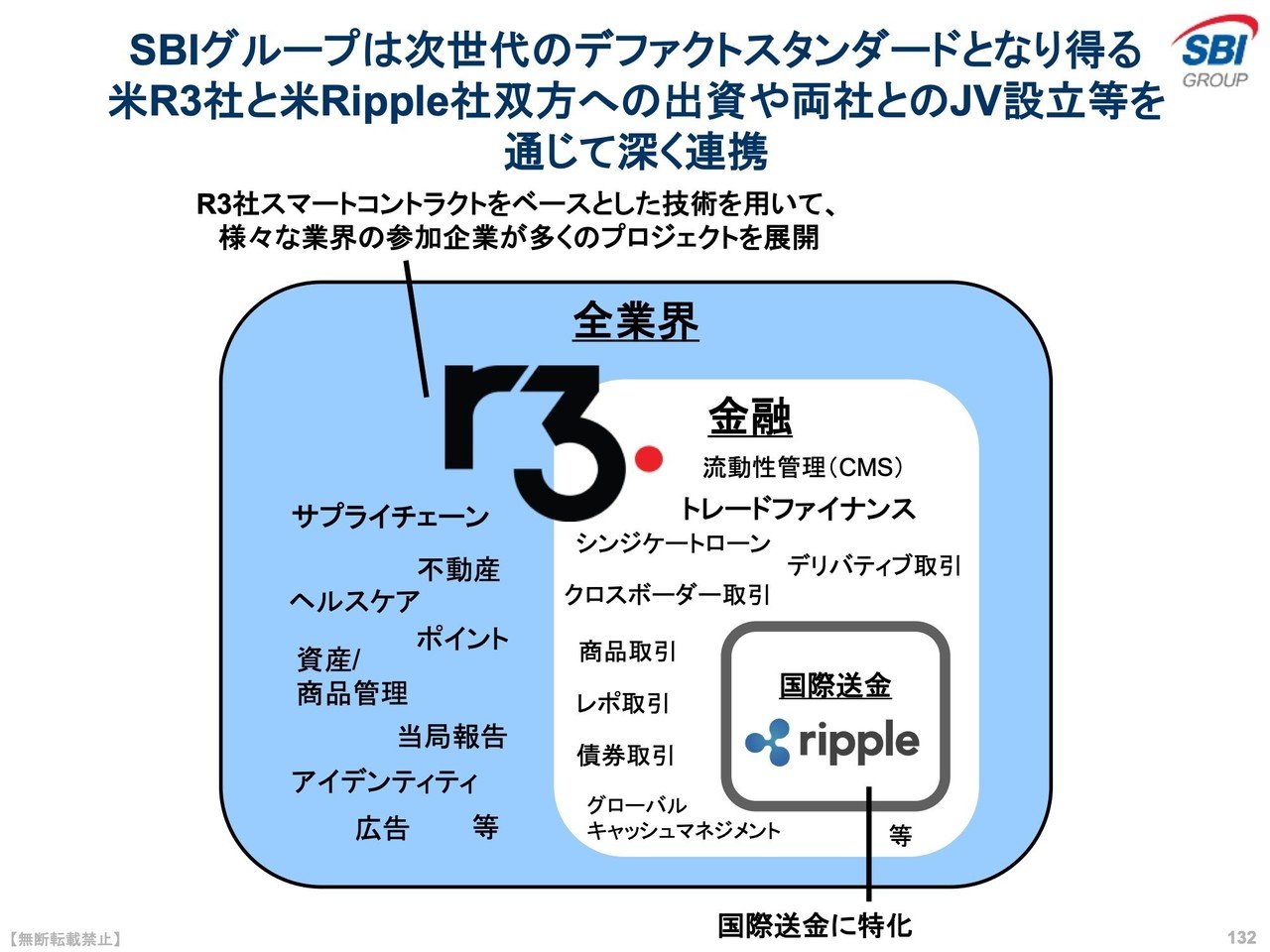 XRP/Ripple関連まとめ】2020/6/26 SBI経営近況報告会のポイント｜クッキー/XRP