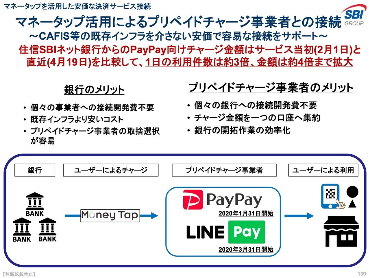 XRP/Ripple関連まとめ】2020/6/26 SBI経営近況報告会のポイント｜クッキー/XRP
