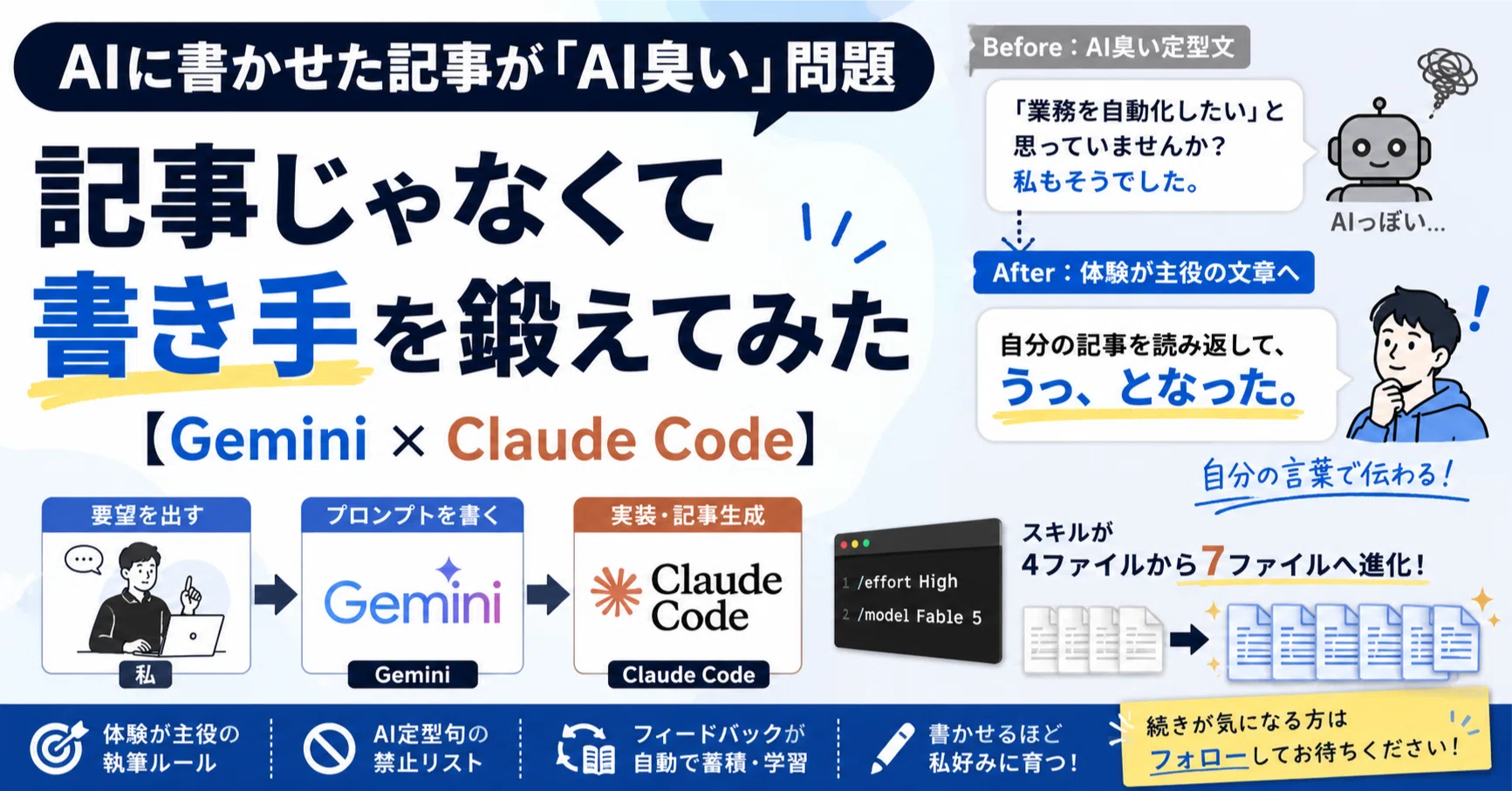 AIに書かせた記事が「AI臭い」問題、記事じゃなくて書き手を鍛えてみた