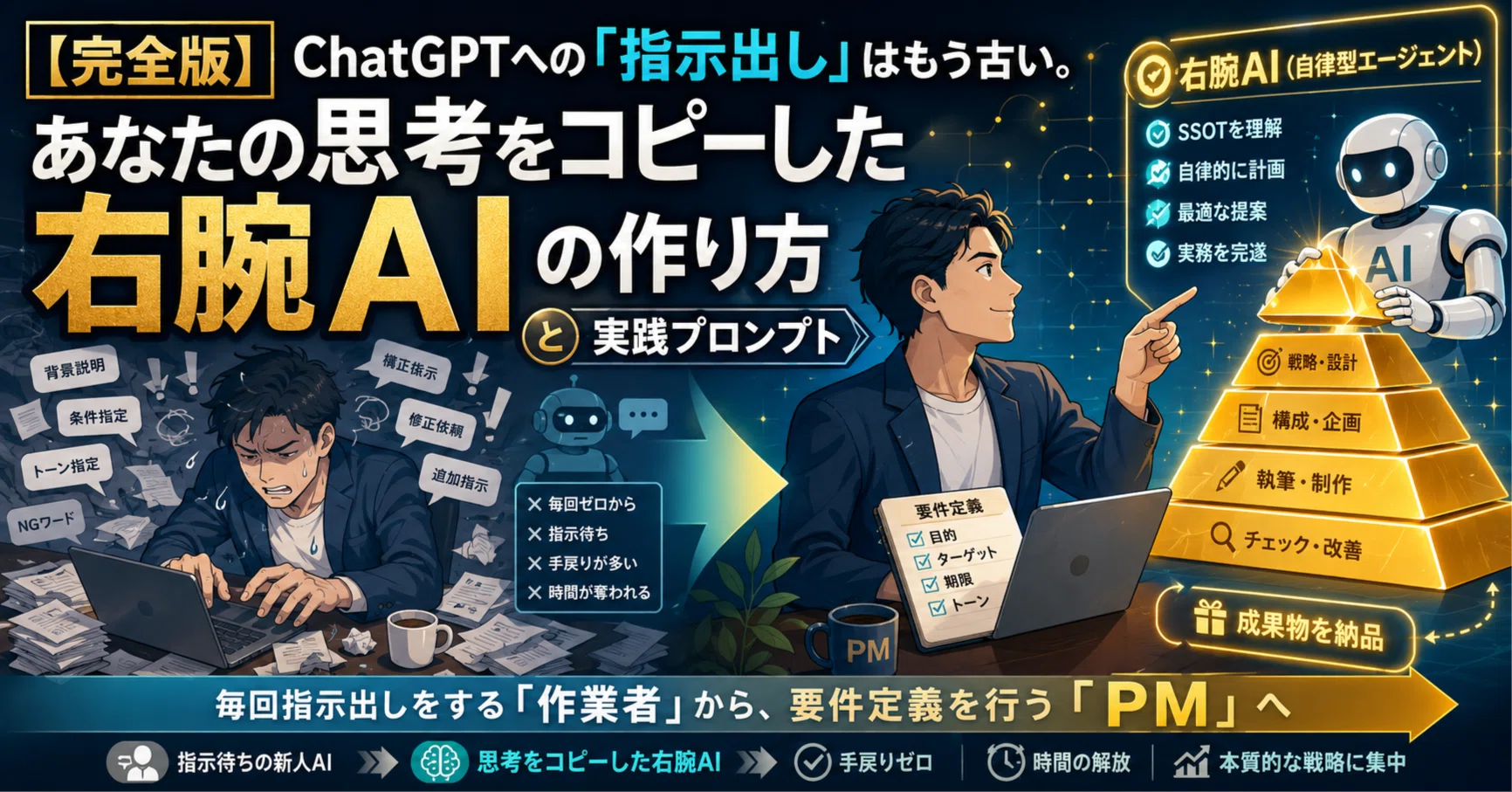 完全版】ChatGPTへの「指示出し」はもう古い。あなたの思考をコピー