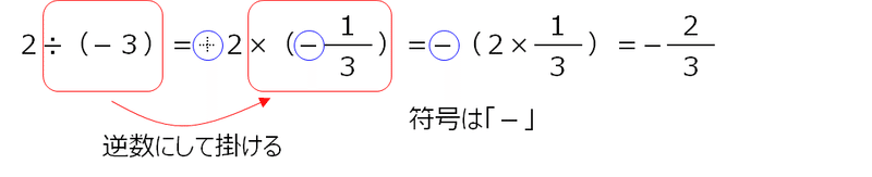 中1数学 正負の数の乗法と除法 すずき なぎさ Note