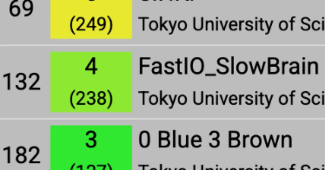 ICPC2026 国内予選参加記 【チームFastIO_SlowBrain: Nattyu3視点】|nattyuさん