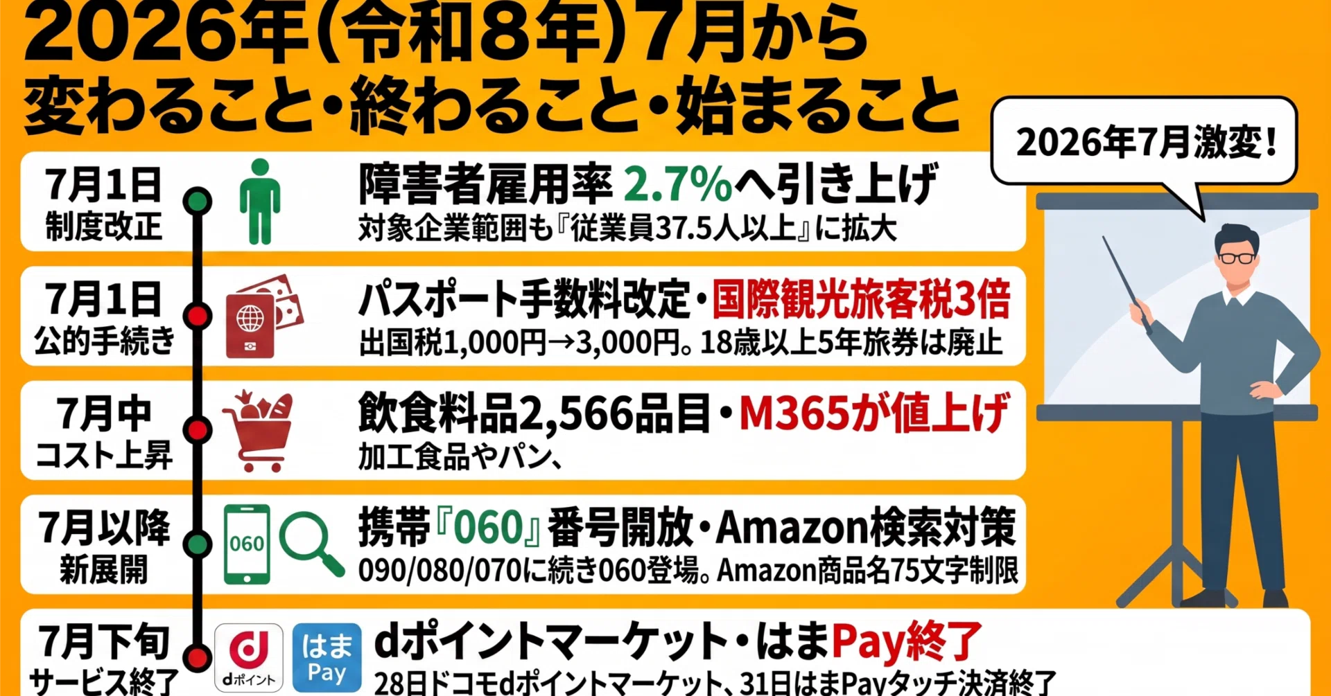 2026年(令和8年)7月から変わること・終わること・始まること｜(新潟県