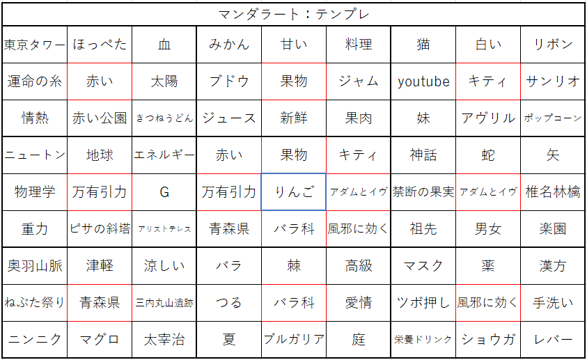 マンダラートのりんご４