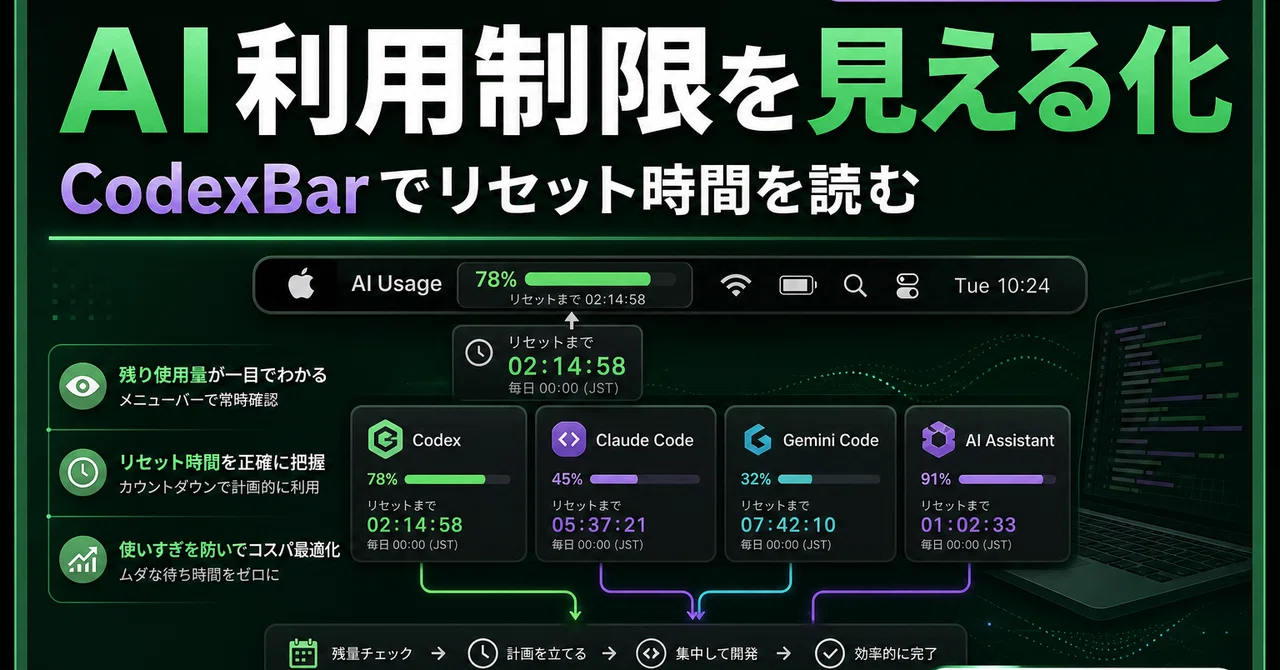 AIの利用制限を見える化するCodexBar入門｜Taiyo