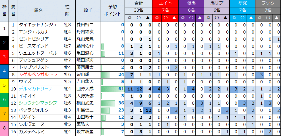 湯の川温泉特別②